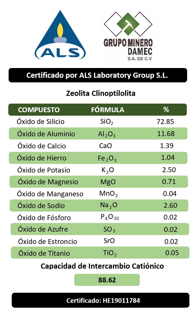 tabla calidad